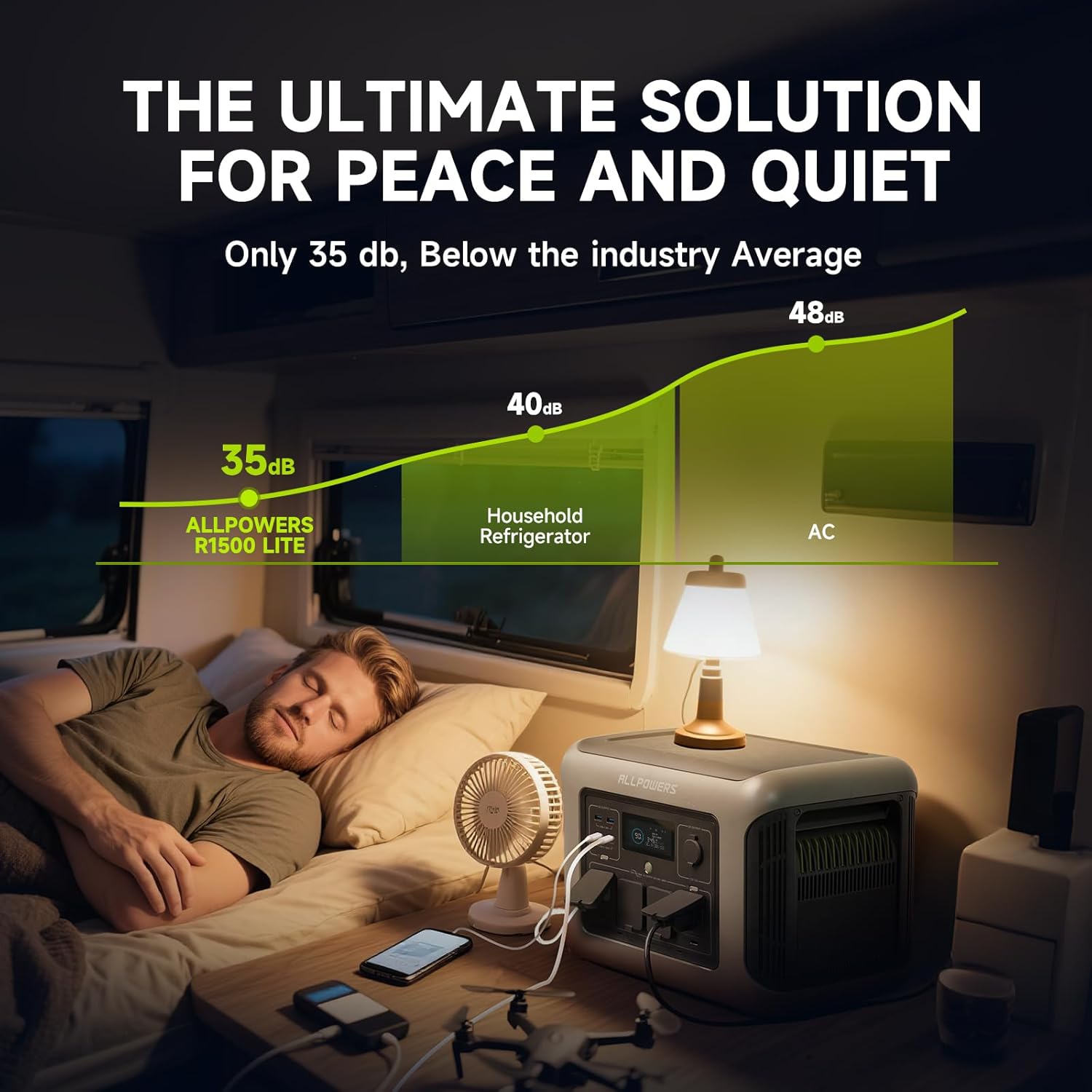 ALLPOWERS R1500 LITE Centrale  - Solar Emergency Charger recensione e prezzo